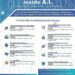 NEET and WOMEN inside A.I.: bando per 550 giovani e donne: candidature entro il 31 luglio