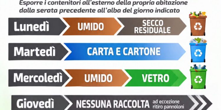 Avviso Rifiuti, numero unico telefonico 0923671839 per richieste ritiro ingombranti e ritiro pannoloni